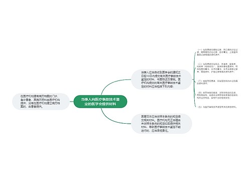 当事人向医疗事故技术鉴定的医学会提供材料