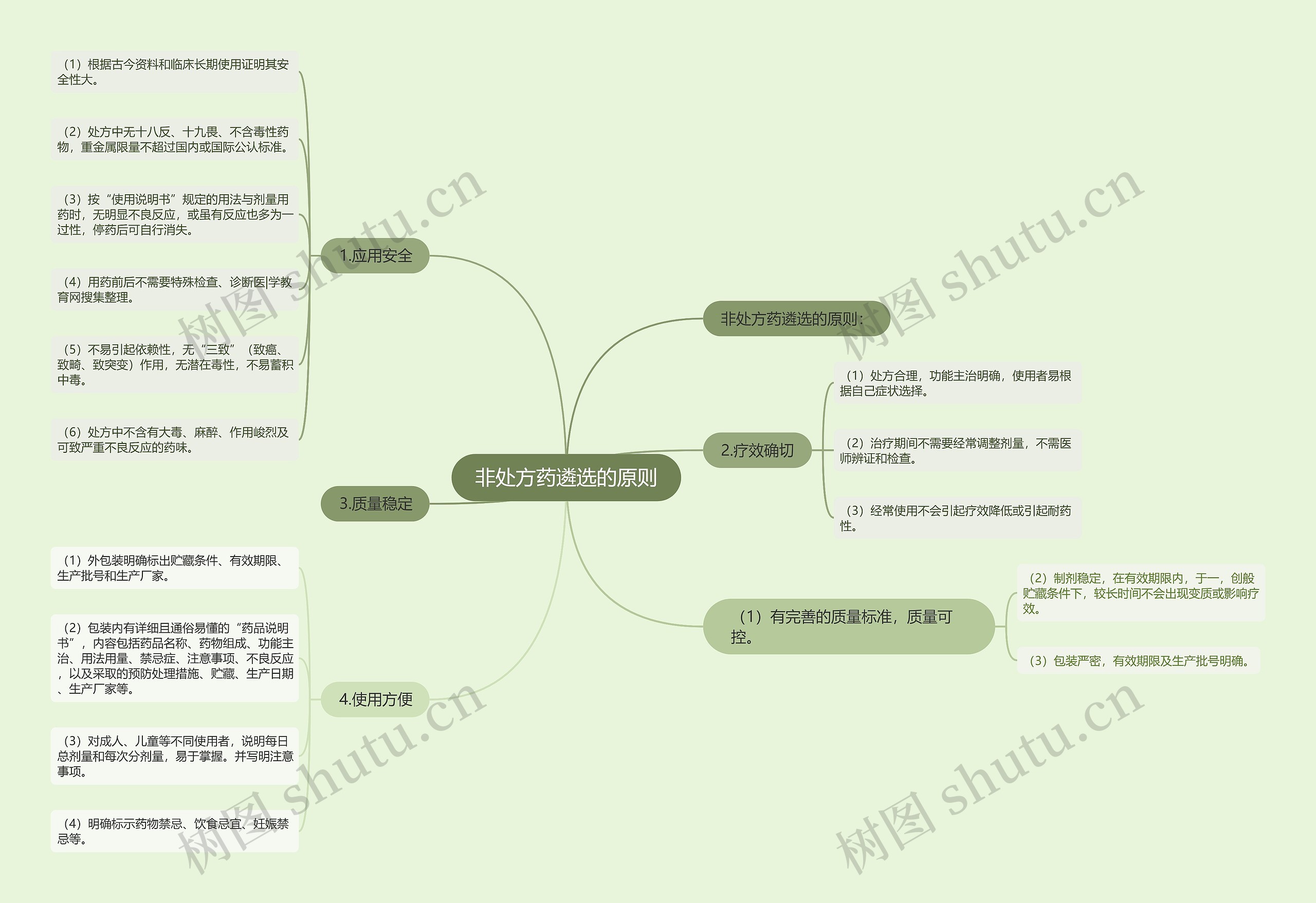 非处方药遴选的原则 非处方药遴选的原则