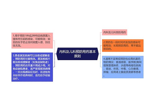 内科及儿科预防用药基本原则