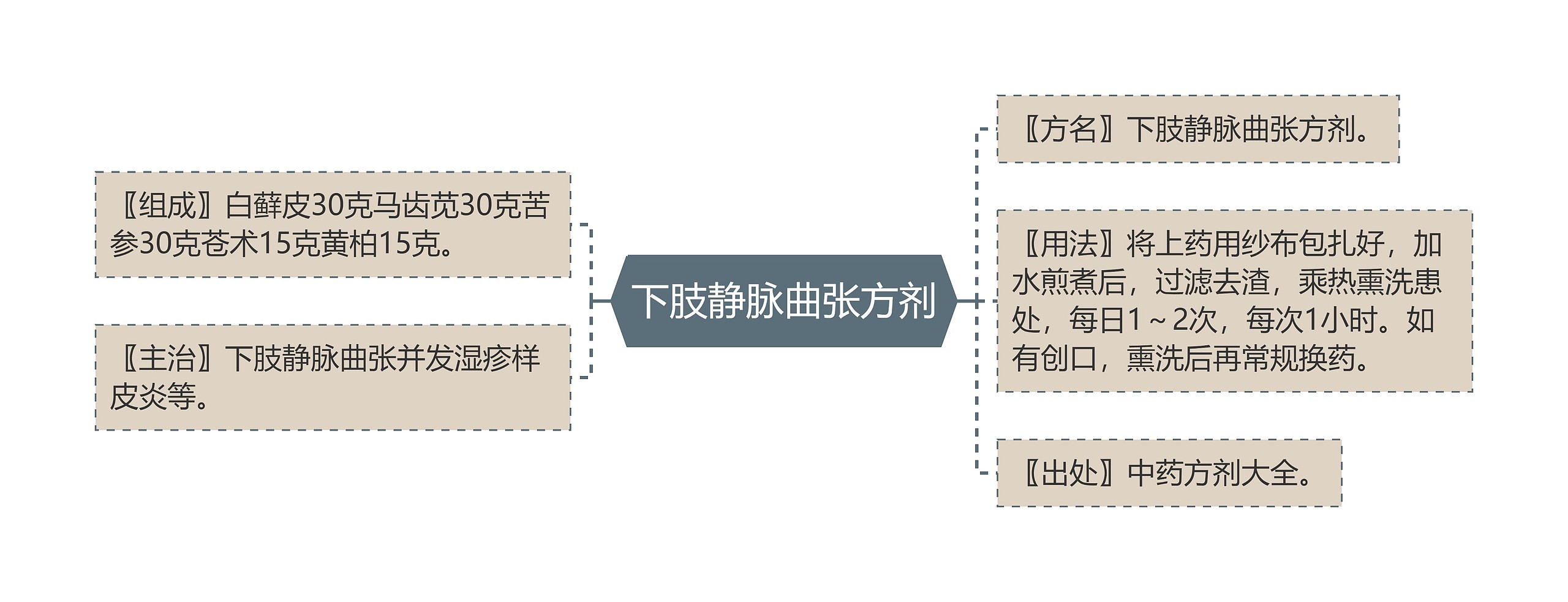 下肢静脉曲张方剂