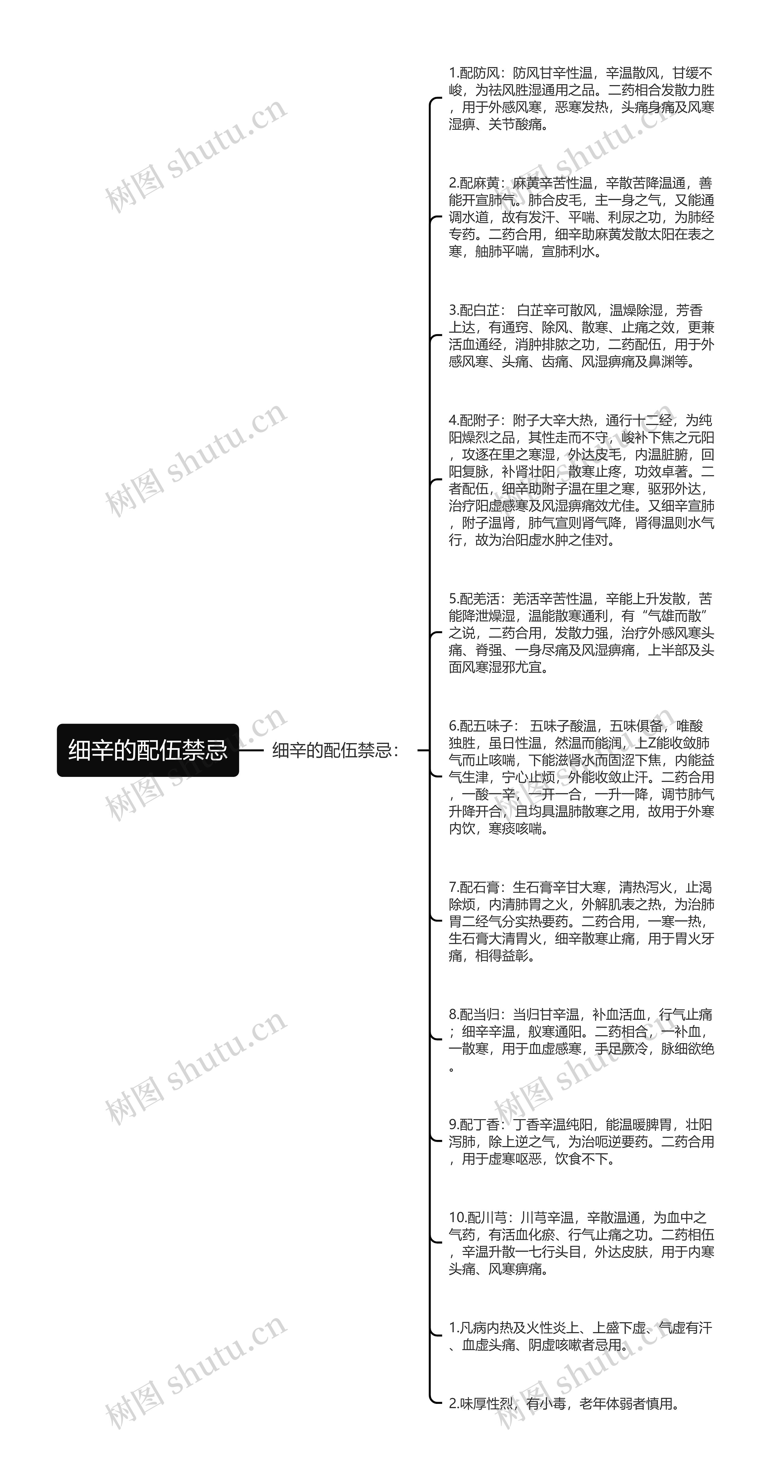 细辛的配伍禁忌