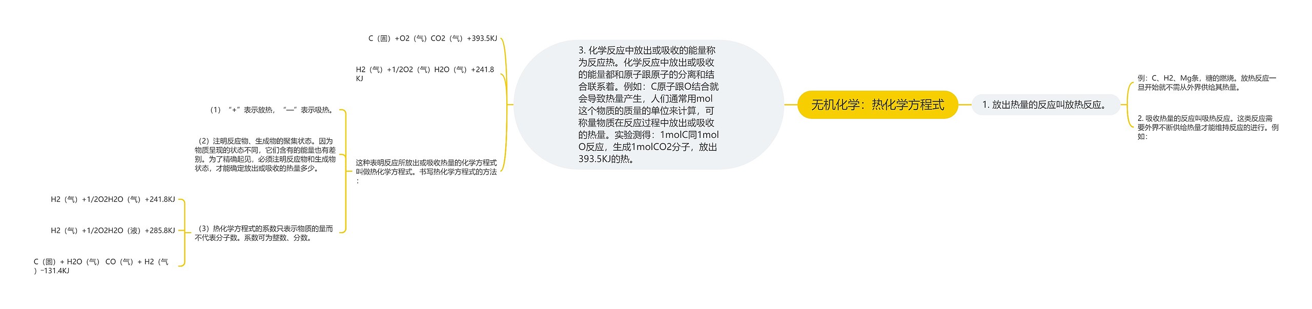 无机化学:热化学方程式 无机化学:热化学方程式