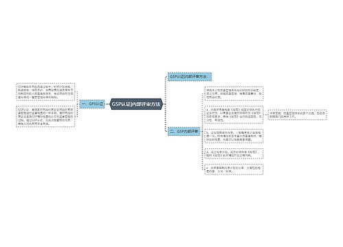 GSP认证|内部评审方法