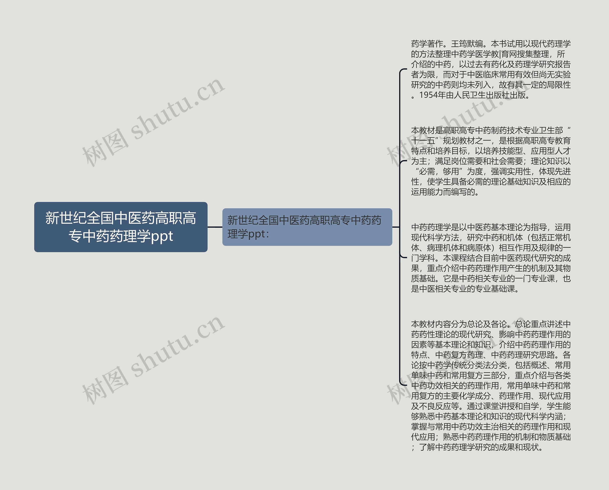 新世纪全国中医药高职高专中药药理学ppt