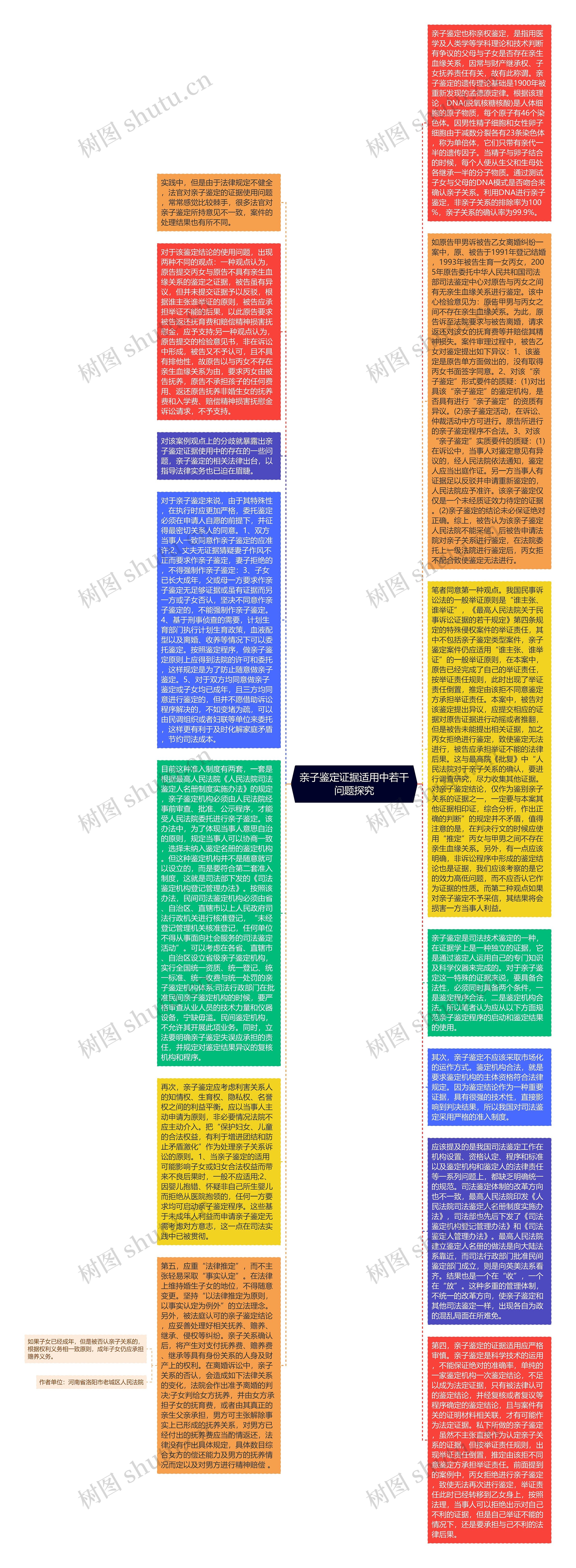 亲子鉴定证据适用中若干问题探究