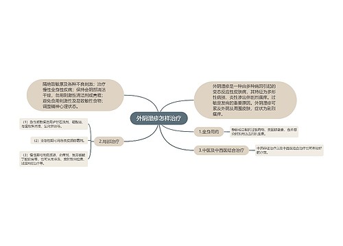 外阴湿疹怎样治疗