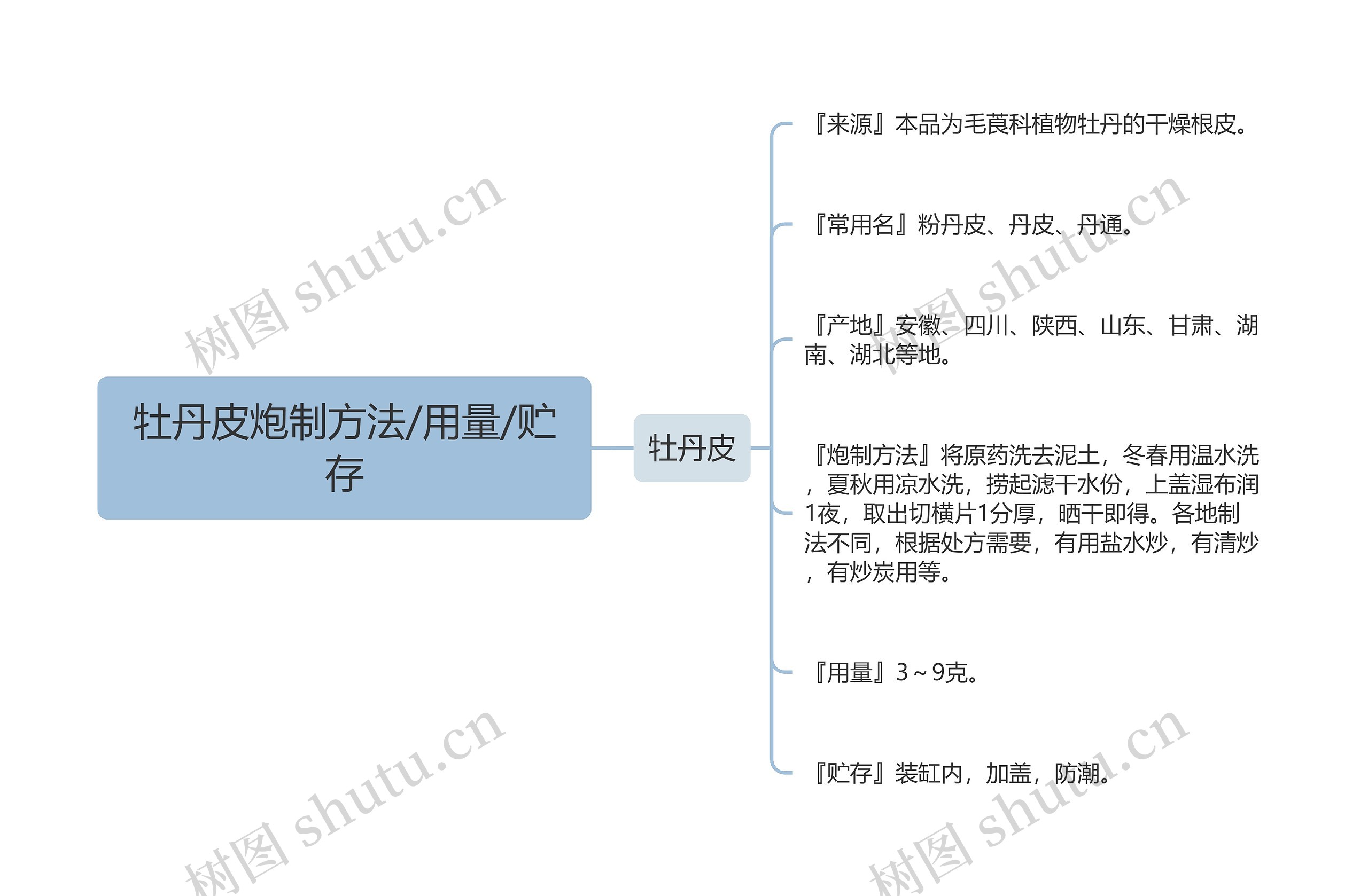 牡丹皮炮制方法/用量/贮存