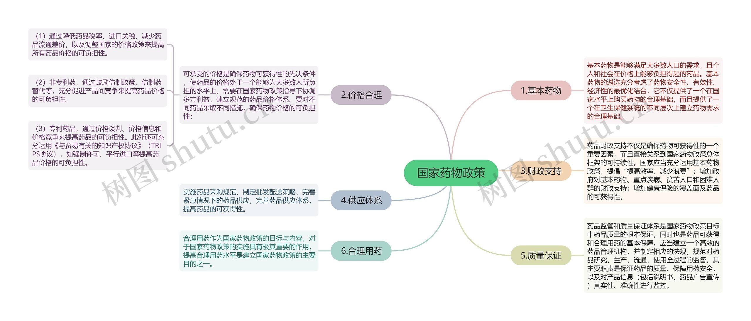 国家药物政策