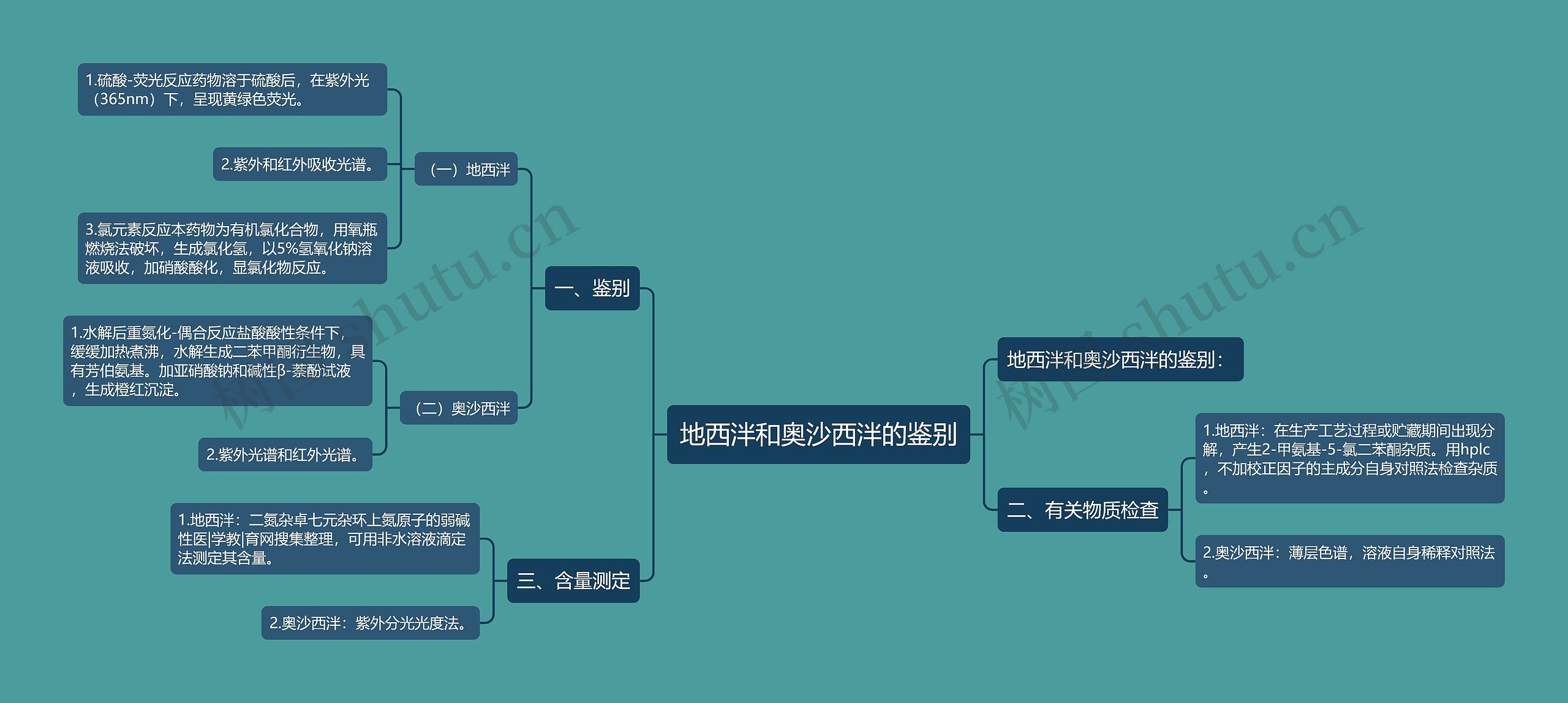 地西泮和奥沙西泮的鉴别