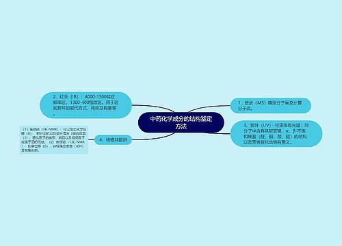 中药化学成分的结构鉴定方法