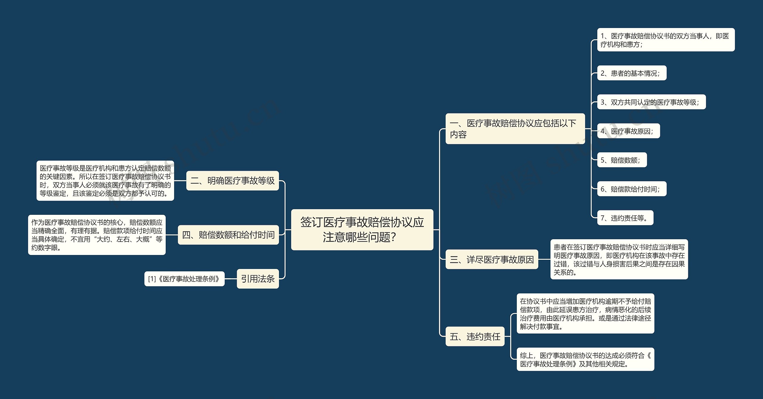 签订医疗事故赔偿协议应注意哪些问题？