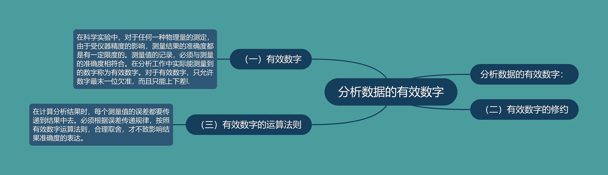 分析数据的有效数字