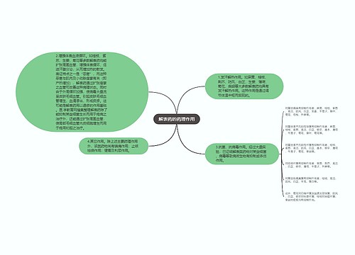 解表药的药理作用