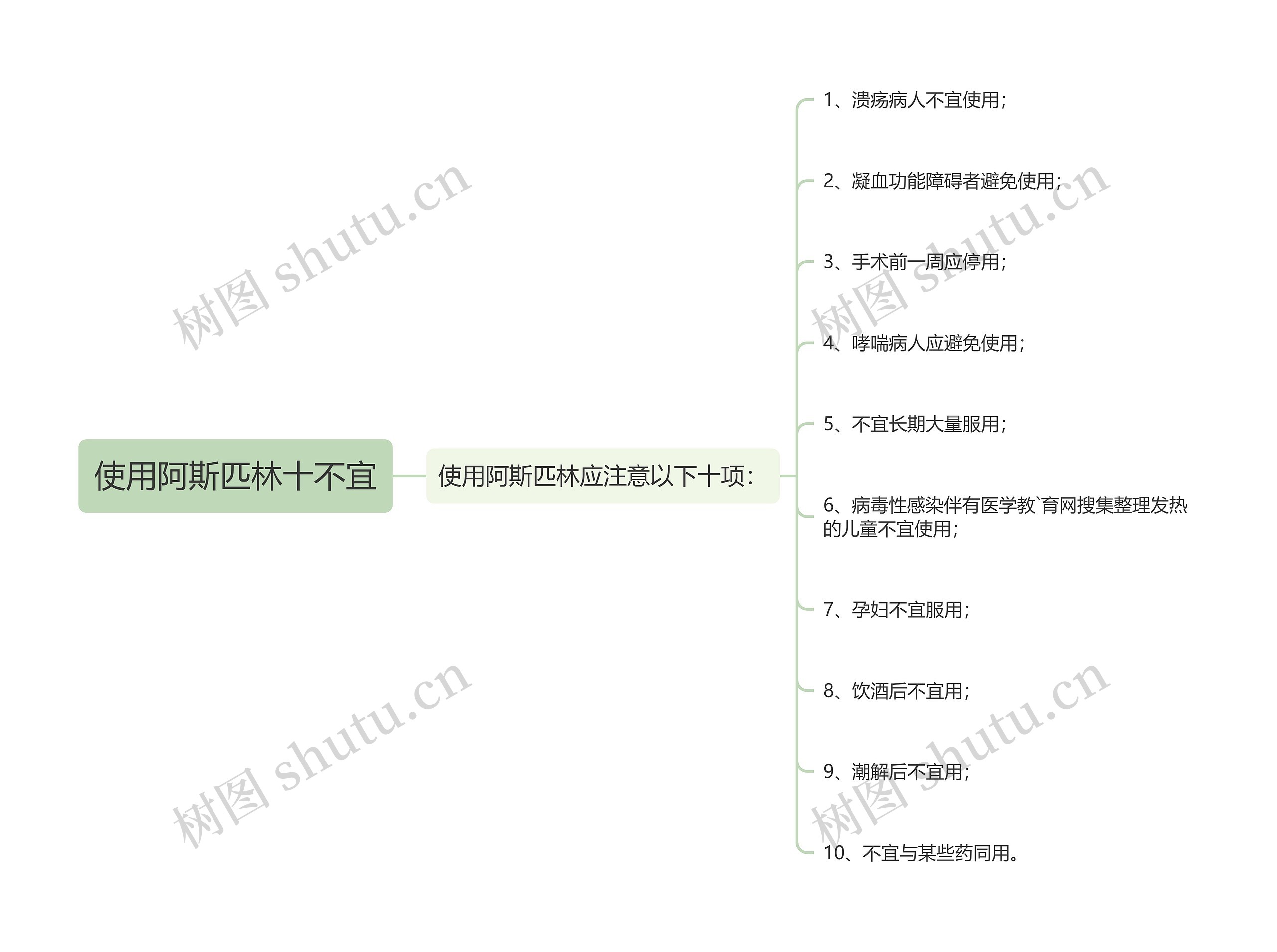 使用阿斯匹林十不宜
