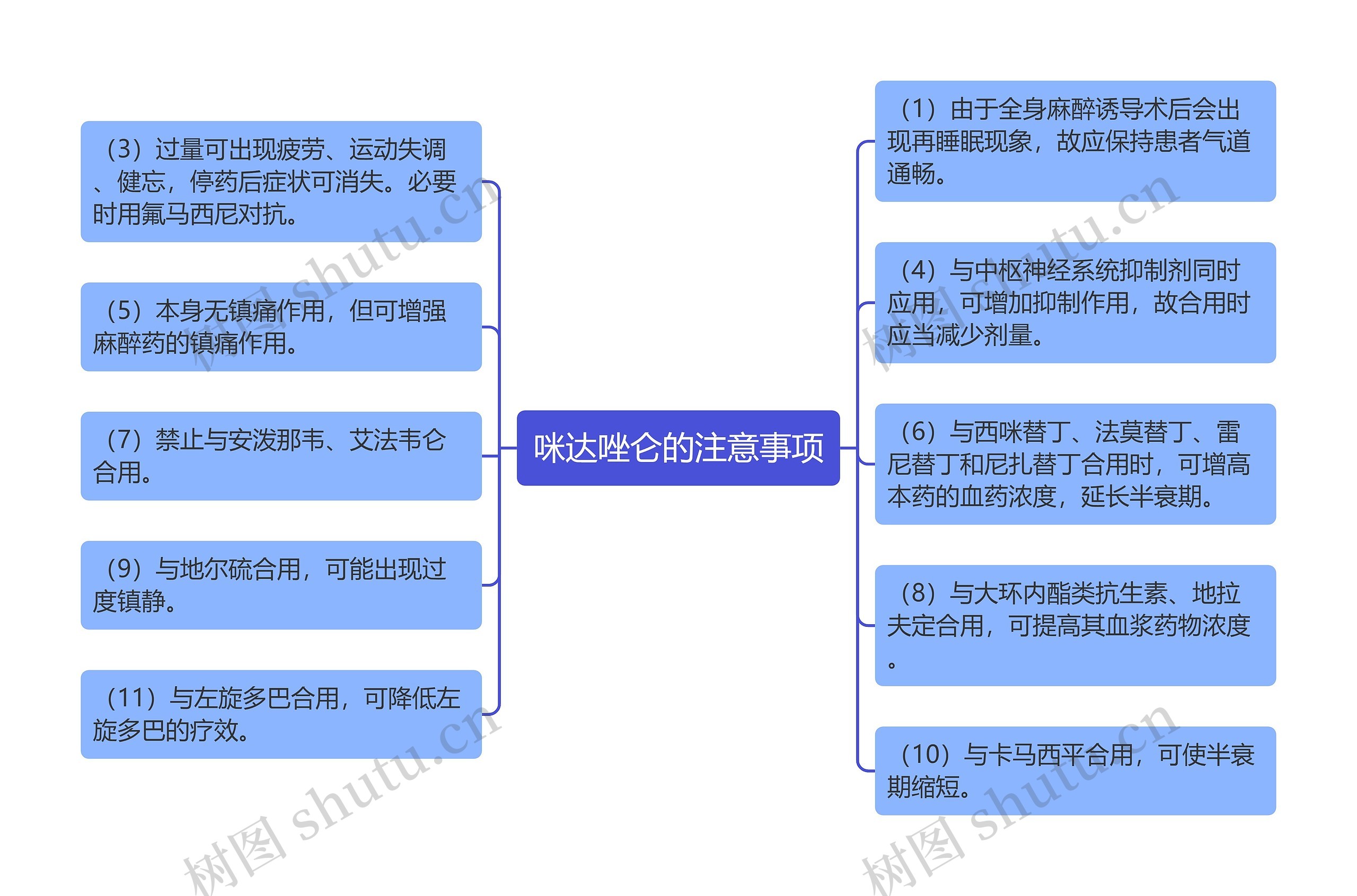 咪达唑仑的注意事项 咪达唑仑的注意事项