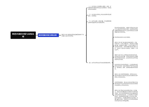 新药申请的申报与审批法规