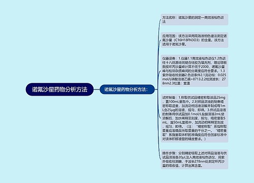 诺氟沙星药物分析方法