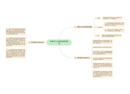 患者死亡应当赔偿哪些费用