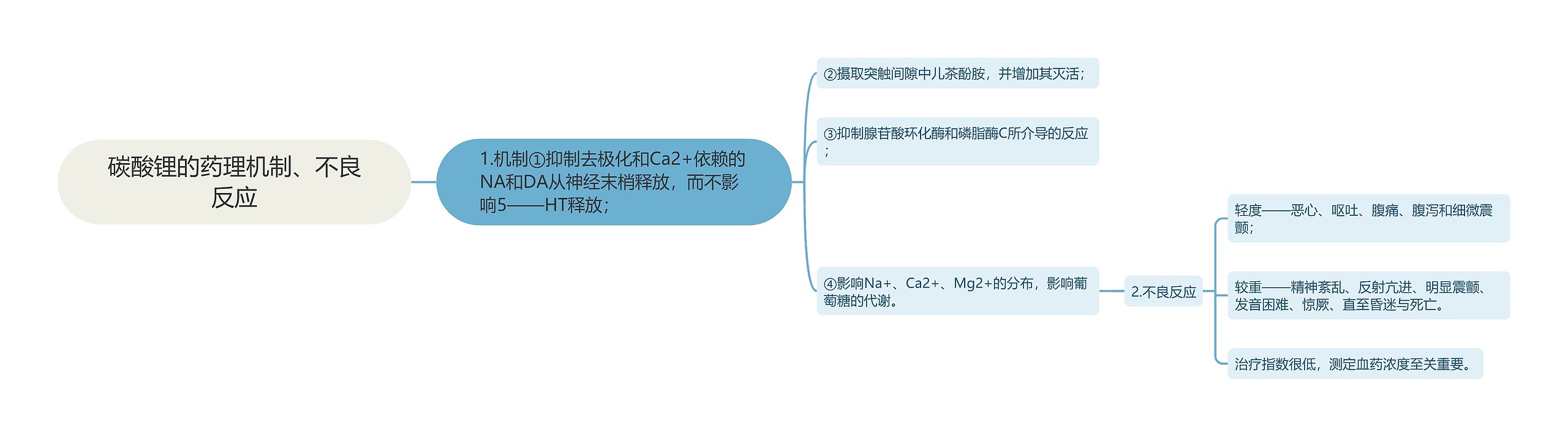 碳酸锂的药理机制、不良反应 碳酸锂的药理机制、不良反应