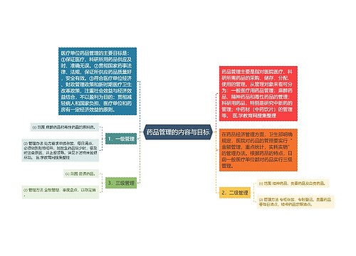 药品管理的内容与目标