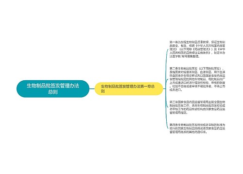 生物制品批签发管理办法总则