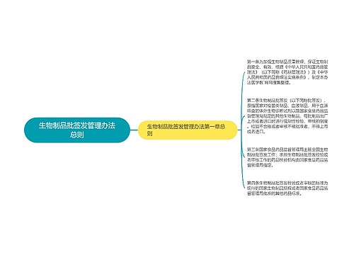 生物制品批签发管理办法总则