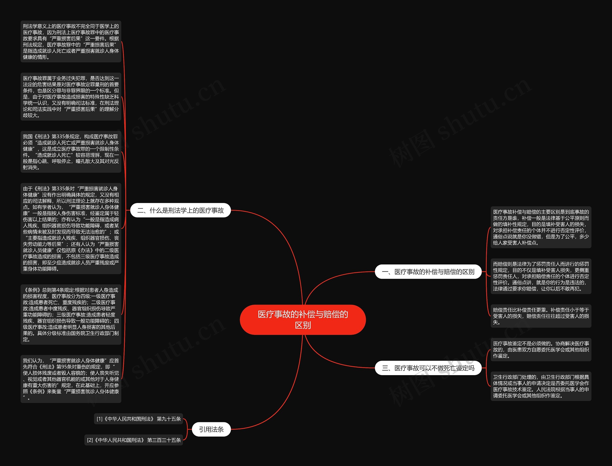 医疗事故的补偿与赔偿的区别思维导图