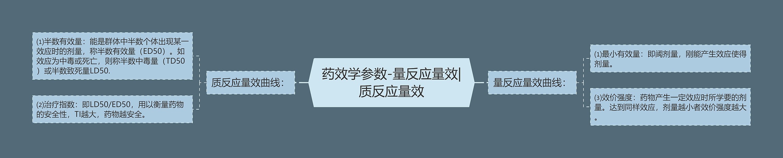 药效学参数-量反应量效|质反应量效 药效学参数-量反应量效|质反应量效
