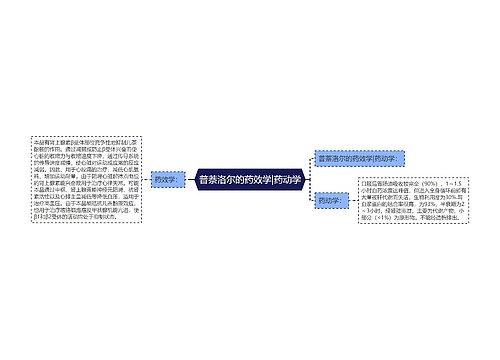 普萘洛尔的药效学|药动学