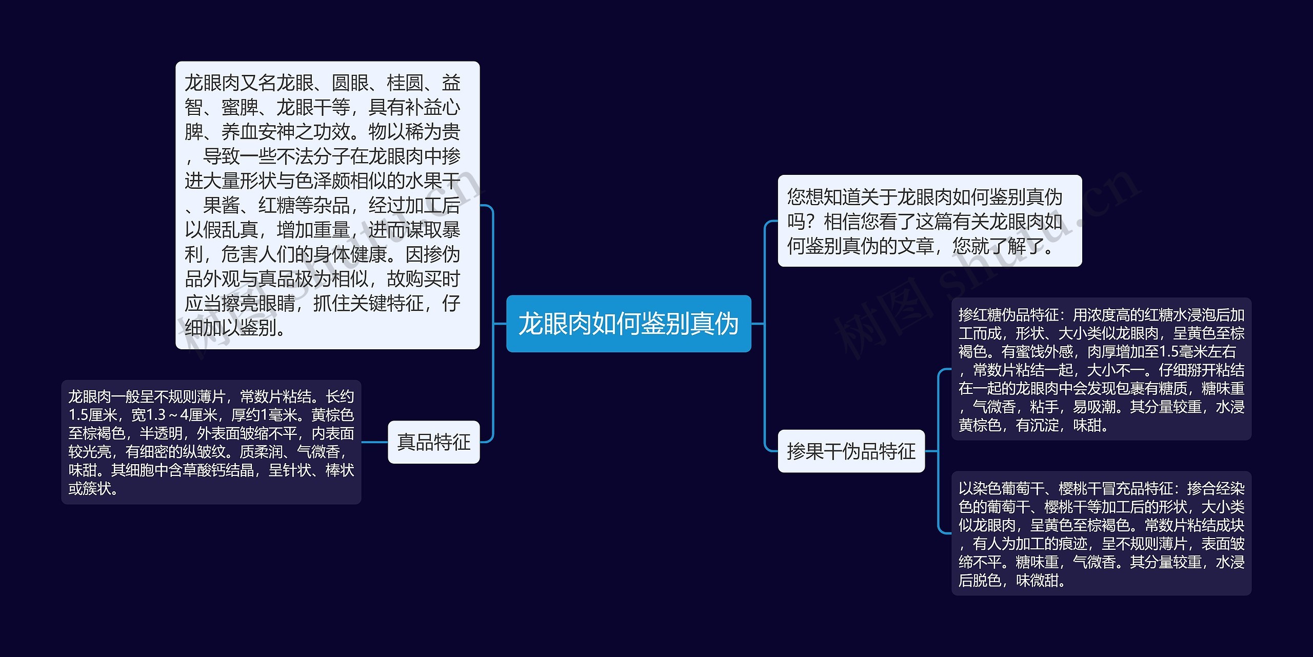 龙眼肉如何鉴别真伪思维导图