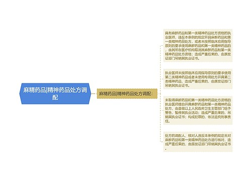 麻精药品|精神药品处方调配