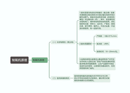 制氧机原理