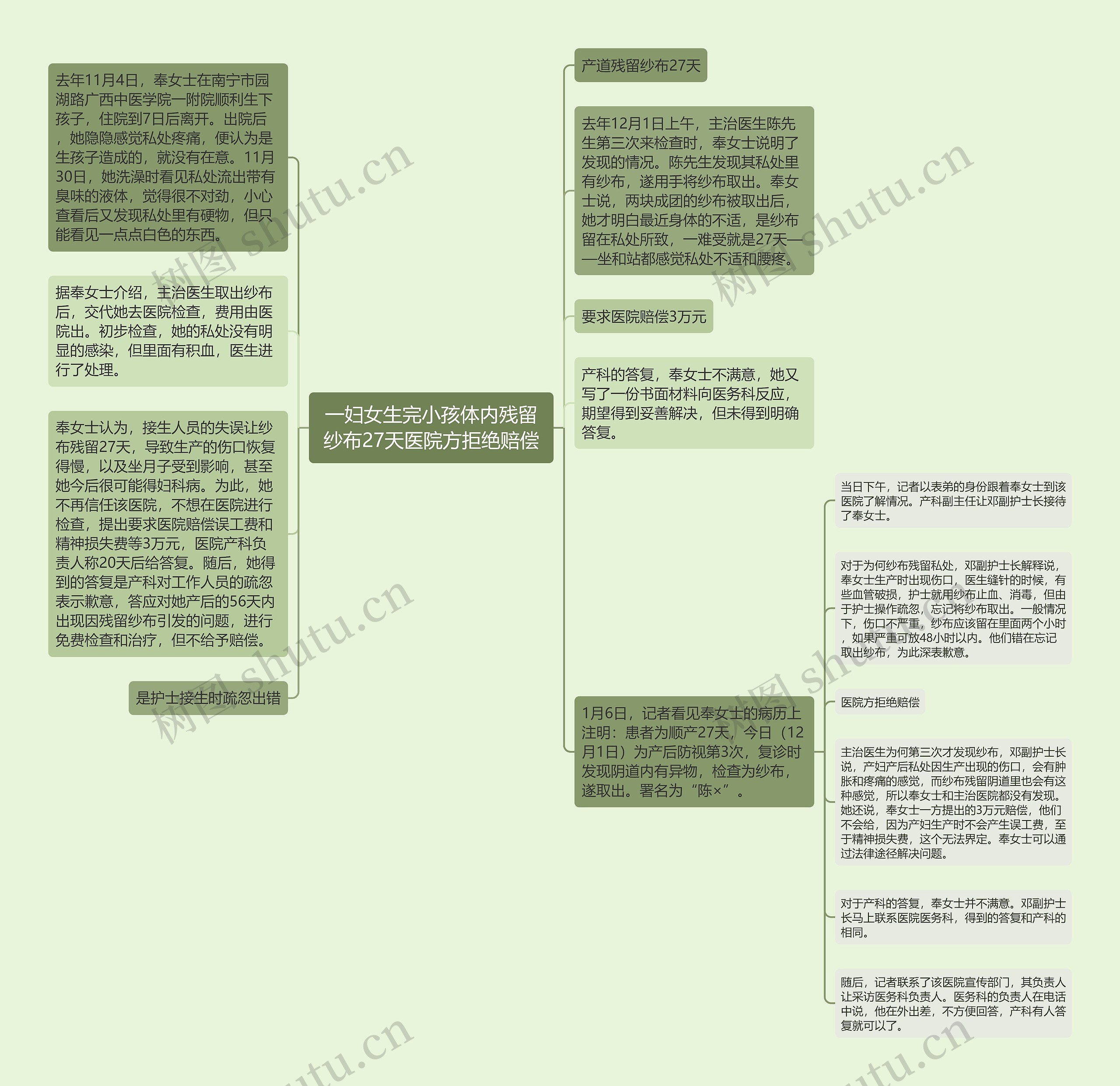 一妇女生完小孩体内残留纱布27天医院方拒绝赔偿