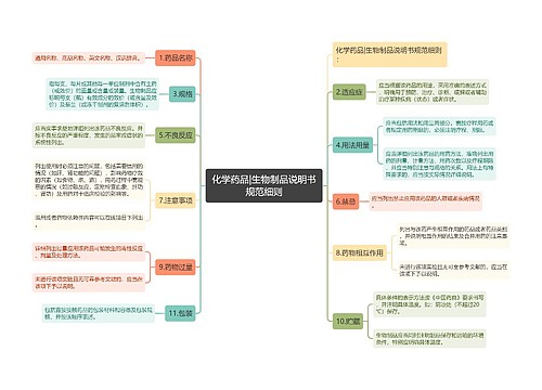 化学药品|生物制品说明书规范细则
