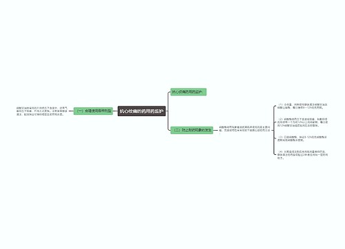 抗心绞痛的药用药监护