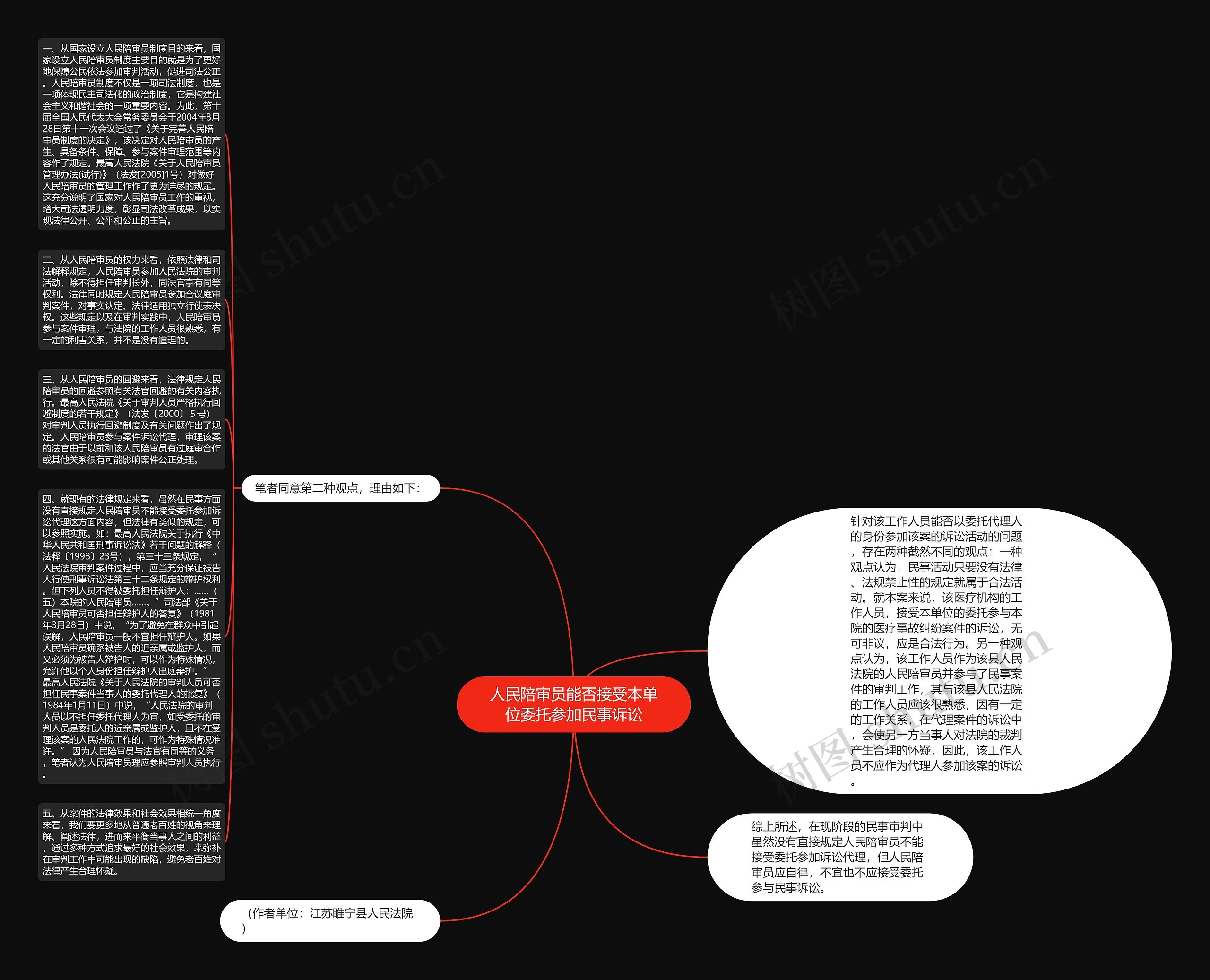 人民陪审员能否接受本单位委托参加民事诉讼思维导图