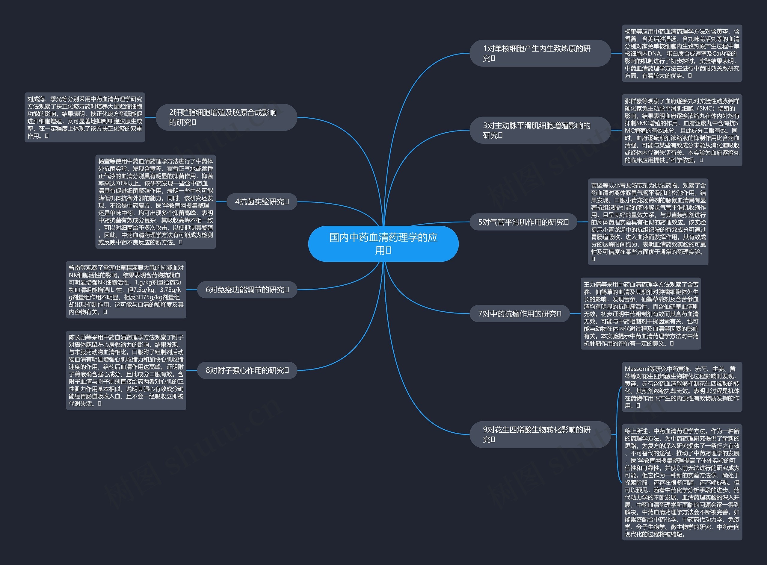 国内中药血清药理学的应用 国内中药血清药理学的应用