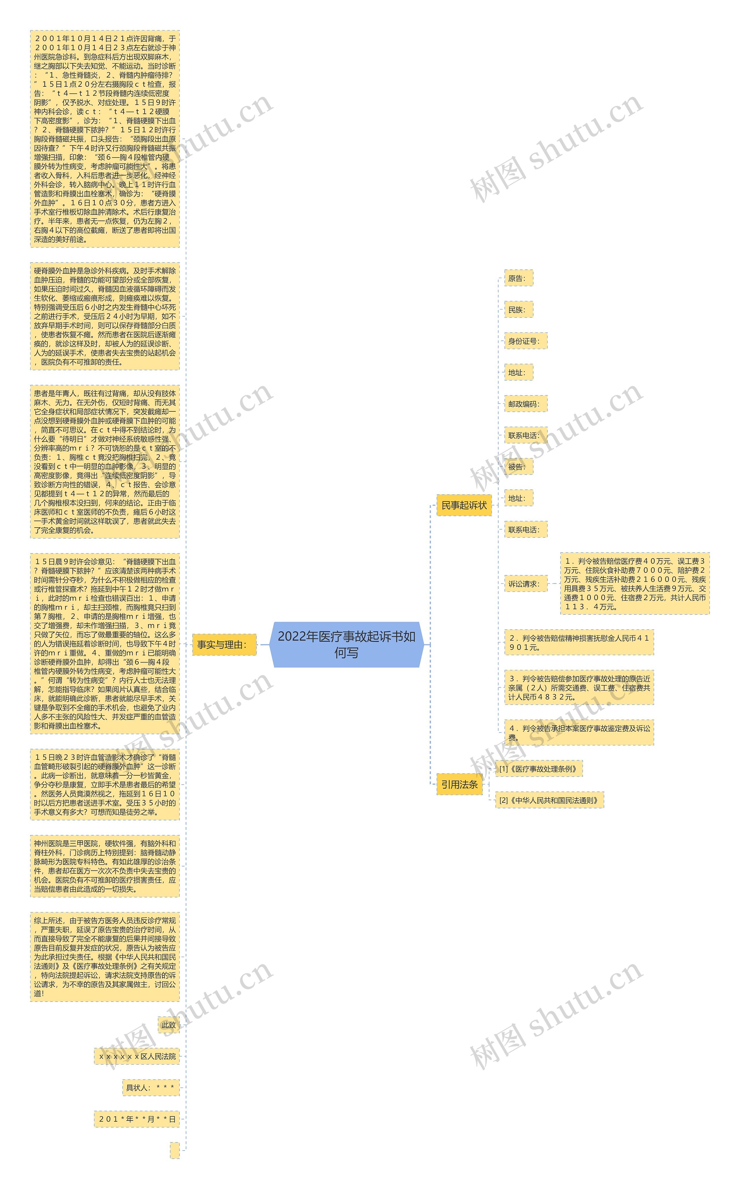 2022年医疗事故起诉书如何写思维导图