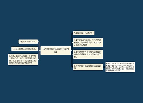 药品质量监督管理主要内容