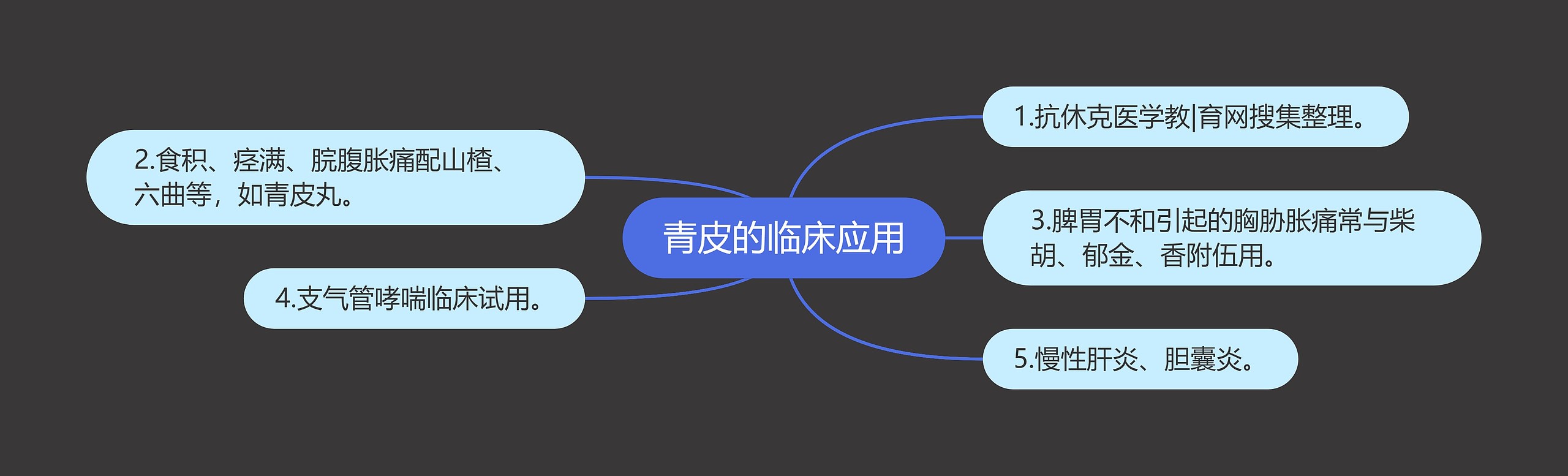 青皮的临床应用