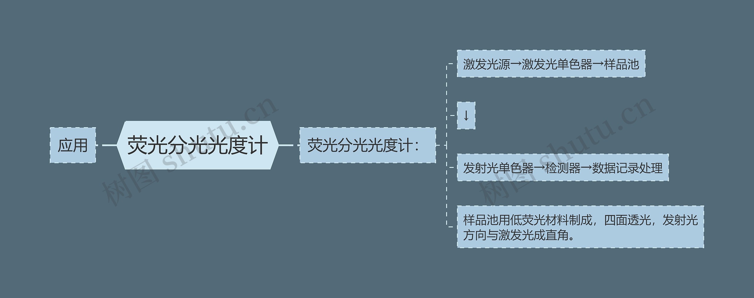 荧光分光光度计思维导图