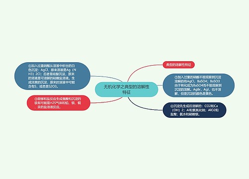 无机化学之典型的溶解性特征