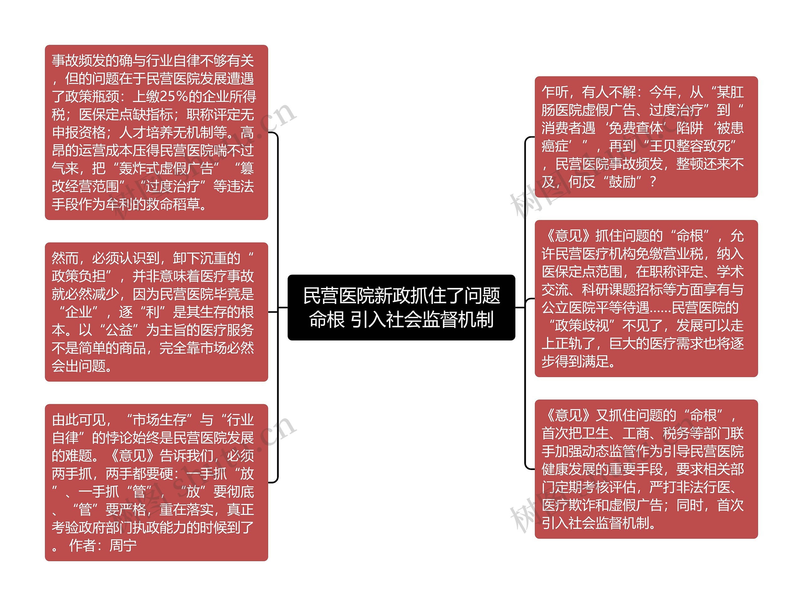 民营医院新政抓住了问题命根 引入社会监督机制思维导图