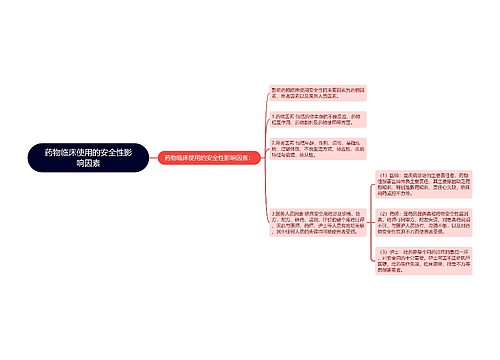 药物临床使用的安全性影响因素