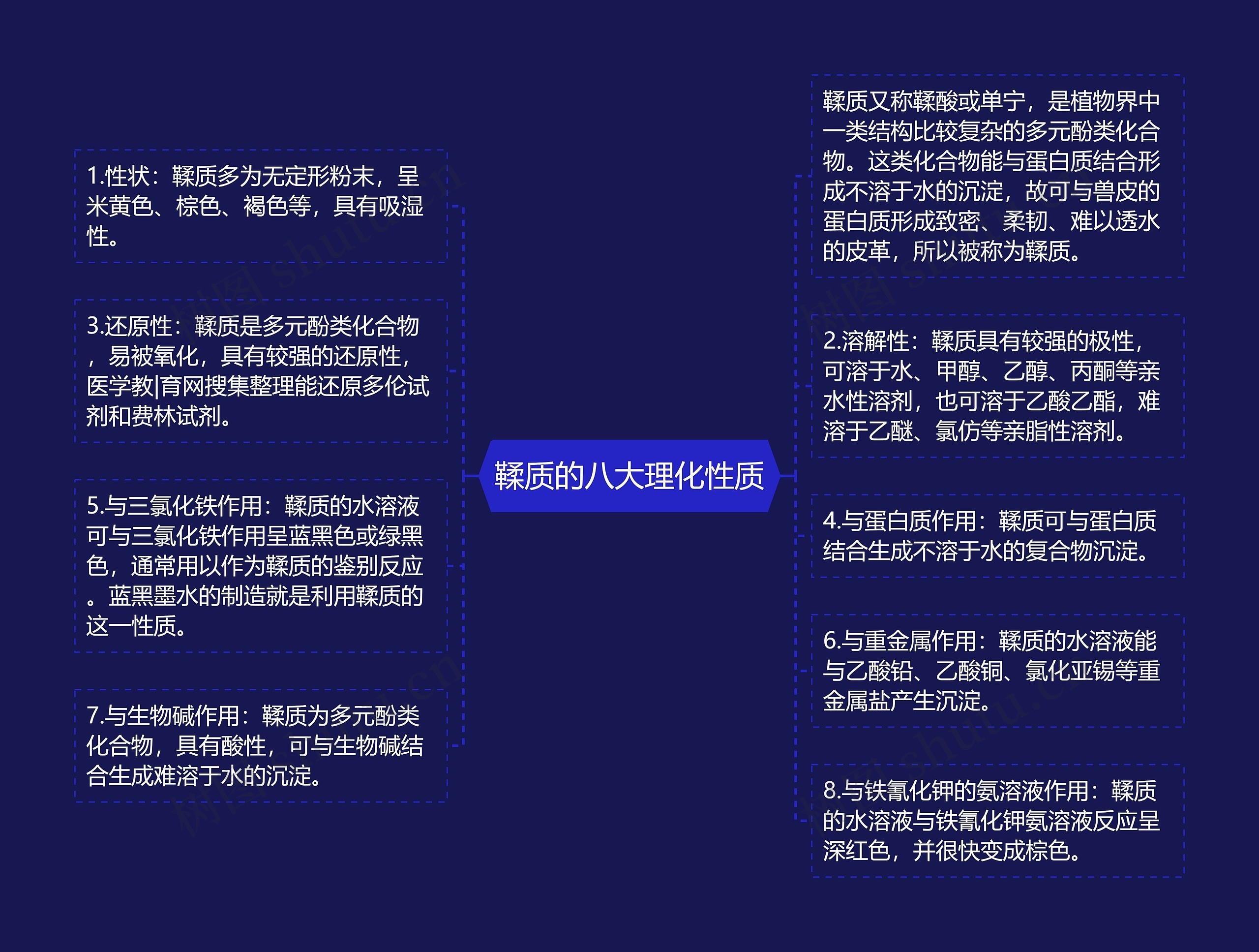 鞣质的八大理化性质思维导图