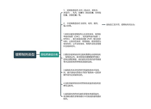 缓释制剂类型