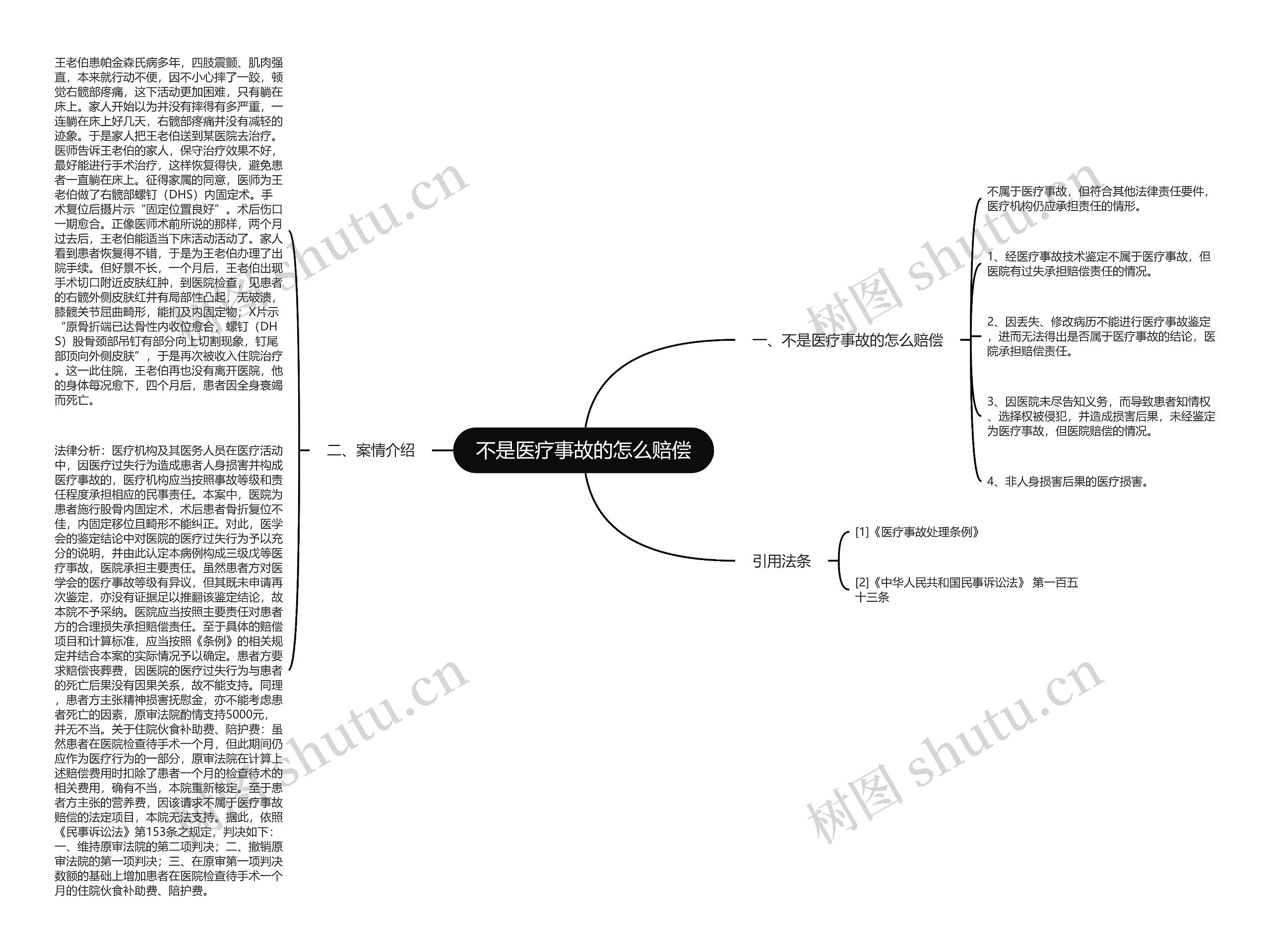 不是医疗事故的怎么赔偿