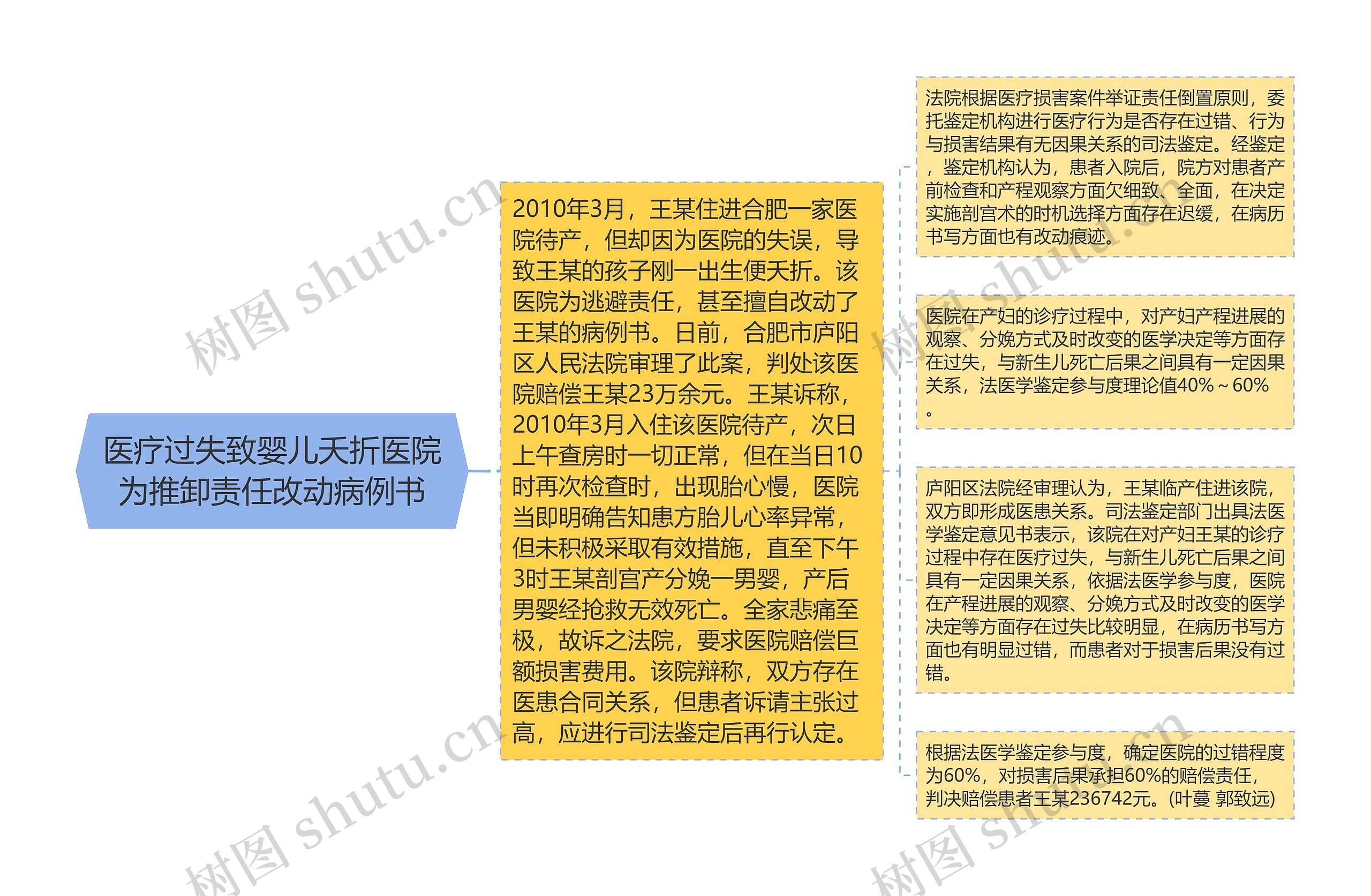 医疗过失致婴儿夭折医院为推卸责任改动病例书 医疗过失致婴儿夭折医院为推卸责任改动病例书