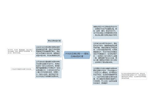 片剂的压缩过程——颗粒压缩成型机理