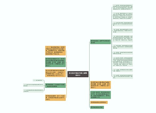 发生医疗事故当事人能赔偿多少